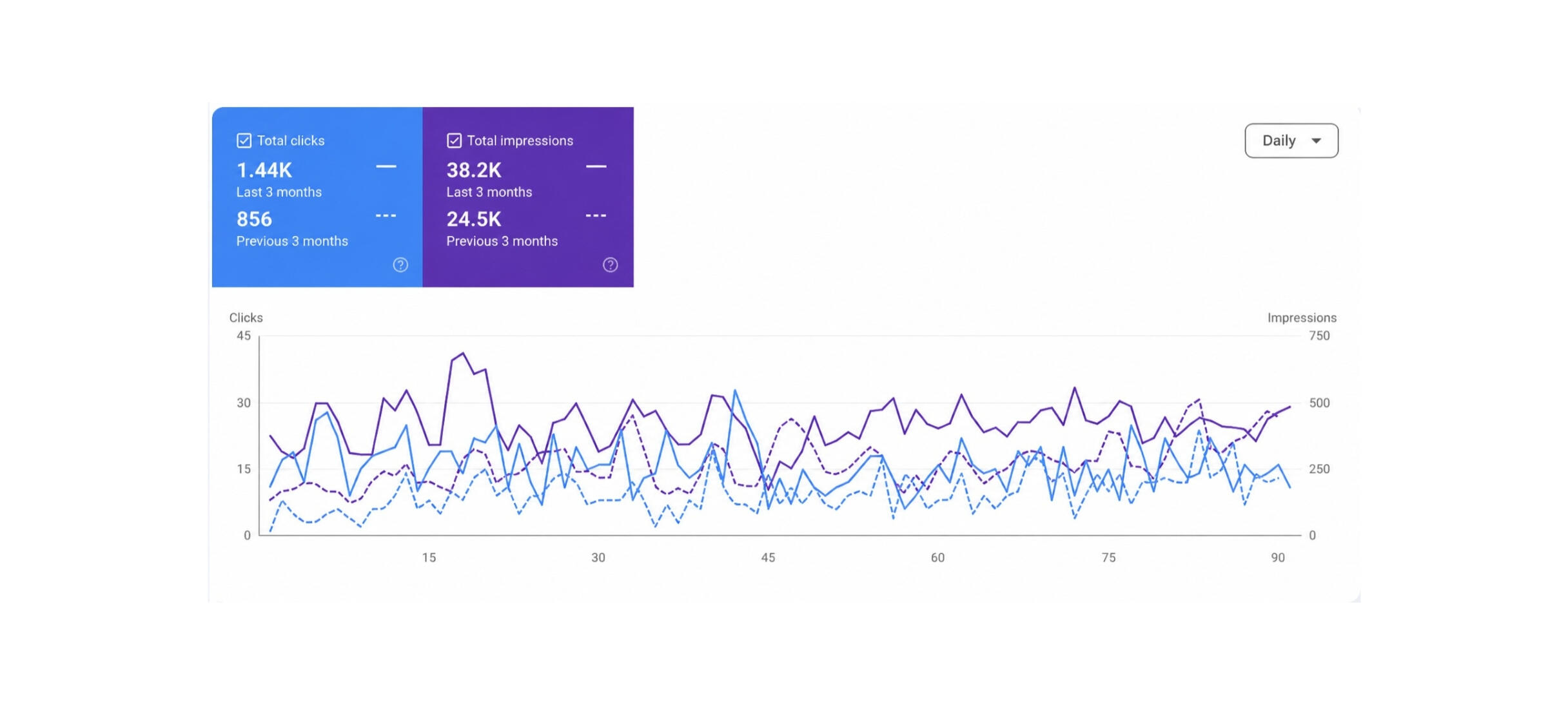 organic search growth organic search growth